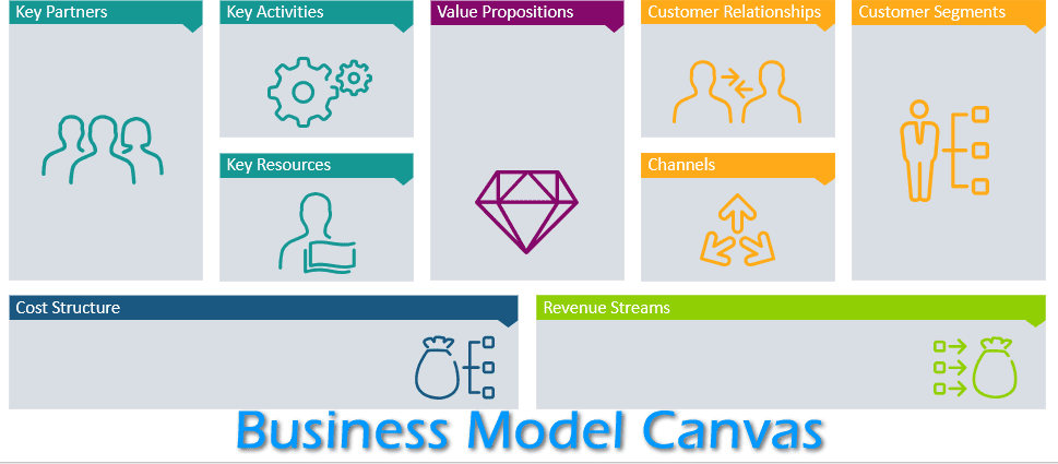 mô hình business model canvas